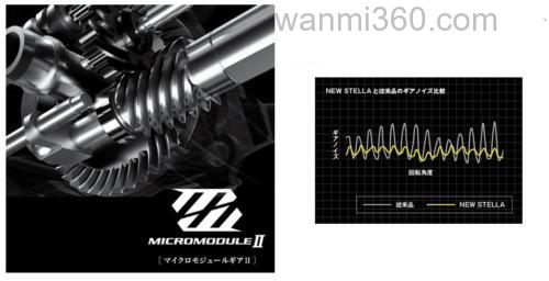 4年积蓄新机能!2018 SHIMANO STELLA 纺车轮_3