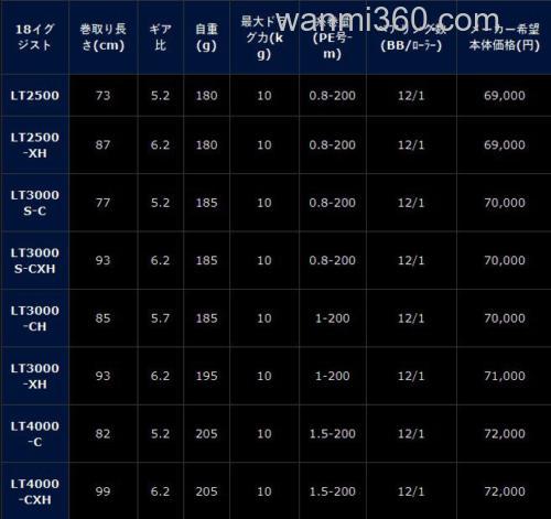 DAIWA 18 EXIST 规格解析_4