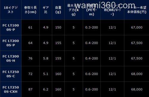 DAIWA 18 EXIST 规格解析_3