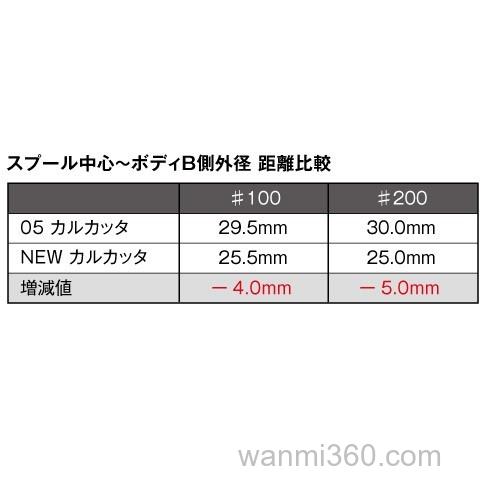 高刚性 SHIMANO 2012 CALCUTTA 鼓轮_7