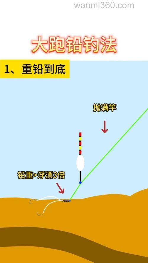 四十公里野钓技巧 跑四十公里野钓不想空军?出发前做好这两手准备,鱼获翻倍