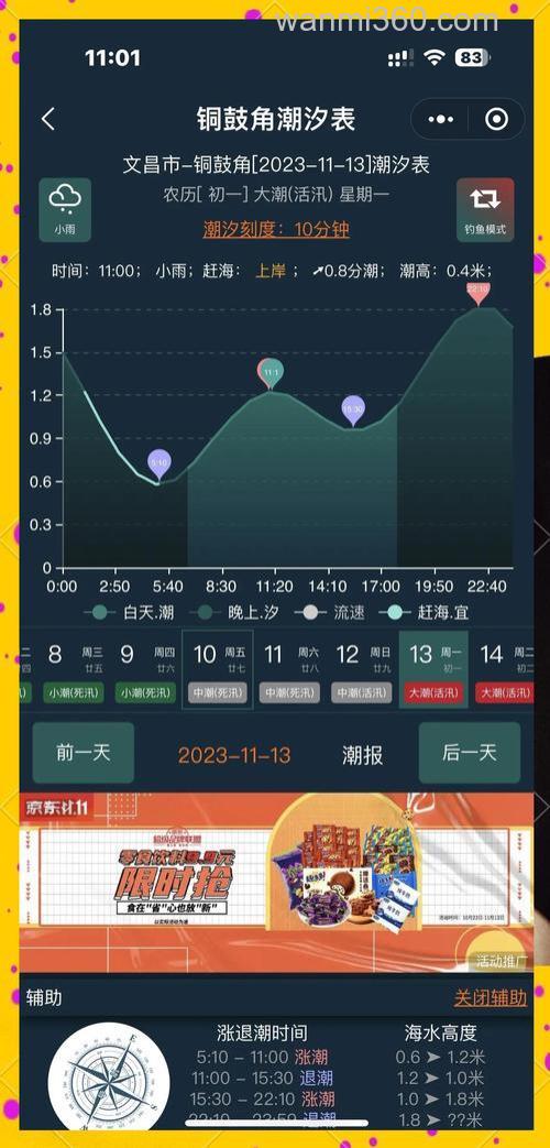 文昌海钓技巧:今天潮汐最佳时间+本地人私藏钓位