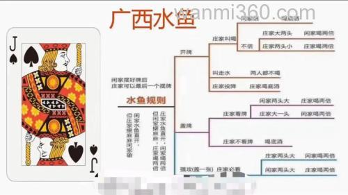 广西夏天野钓4招,专治走水闷热,邕江红水河实战经验