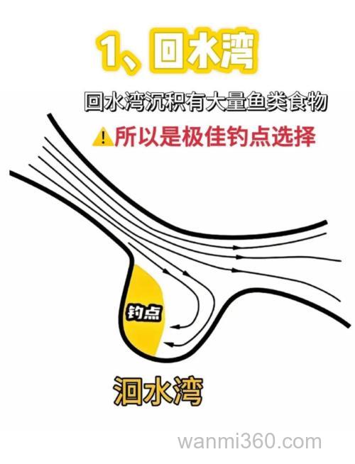谷城台钓怎么选钓点?春季秋季钓鱼技巧分享