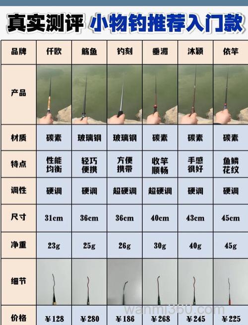 钓台选购指南:材质、承重、便携性如何选择最实用