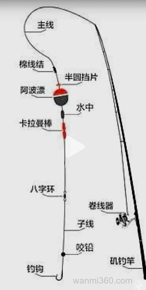 海钓技巧教学:新手入门装备与钓点选择全攻略