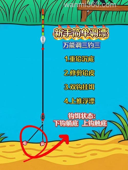 海钓网箱边怎么选位下竿?掌握3个技巧让你鱼获翻倍