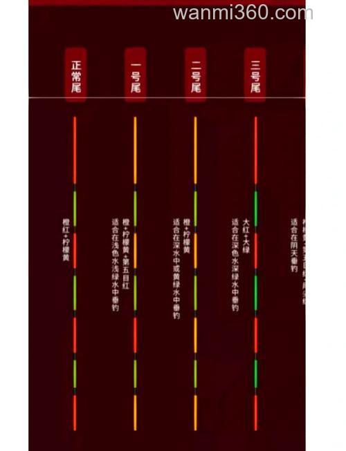 台钓浮漂选择与冬季饵料搭配,3个实用技巧告别空竿