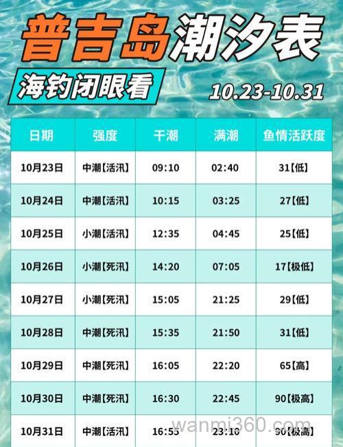 海钓选点有啥技巧?看潮汐、地形,还得懂鱼习性