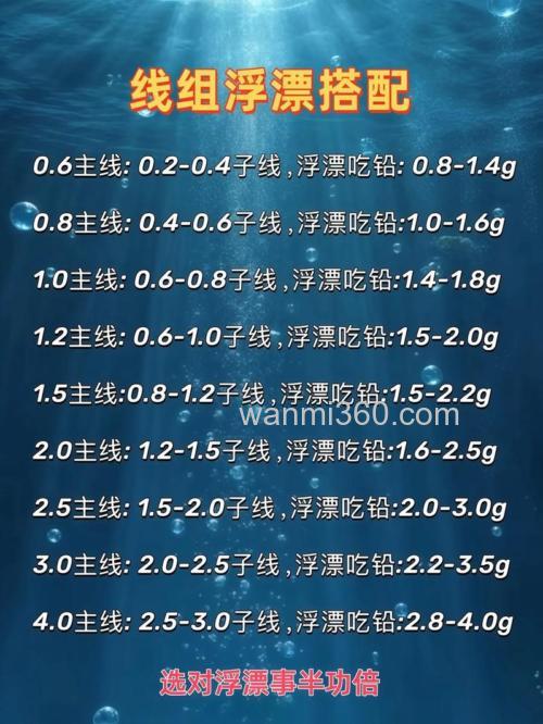 淡水台钓技巧大揭秘!线组搭配、浮漂挑选及开饵打窝全知道