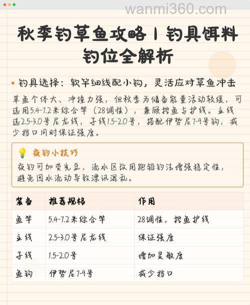 秋季钓草鱼怎样选位用饵