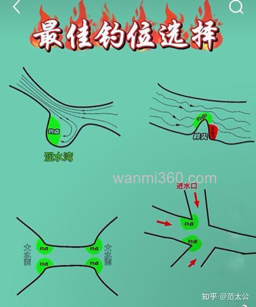 台钓黄鱼技巧:如何选择钓位与饵料?从空军到黄鱼杀手的转变