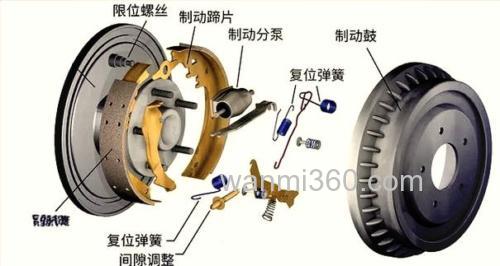 双轴卷线器(水滴轮/鼓轮)刹车系统基本原理