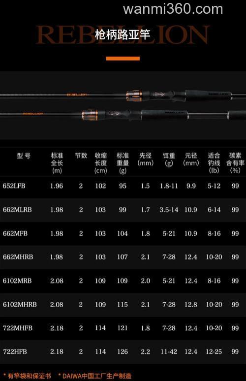 性价竿型 DAIWA 2020 REBELLION BASS竿即将发布