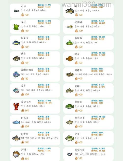 小森生活鲤鱼王有什么用 除了卖掉还有这些用途
