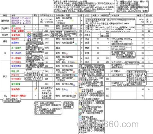 英雄传说6空之轨迹 sc 钓鱼王怎么才能用鲯鳅做鱼饵呢?