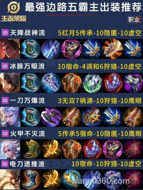 天元巨无霸超诱加王者之战怎么配?