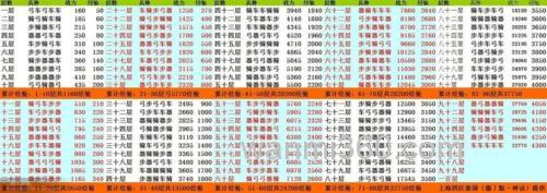 七雄争霸战力